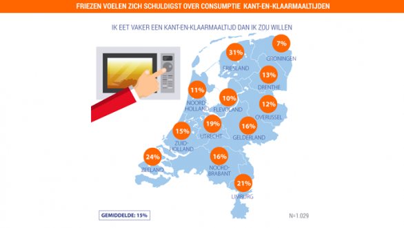 Lange dag gehad op het werk- staafdiagram