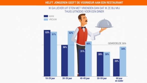 Ben jij een echte keukenprinses? Staafdiagram