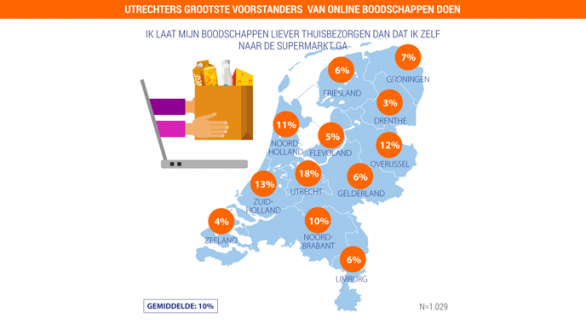 Ik laat mijn boodschappen thuisbezorgen staafdiagram
