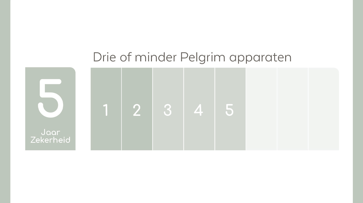 5 jaar garantie Pelgrim