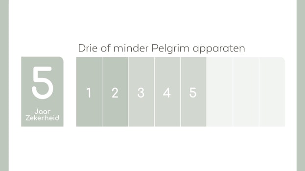 5 jaar garantie Pelgrim