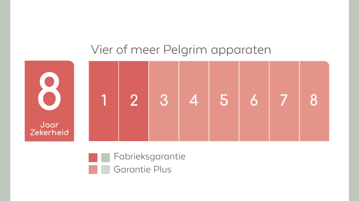 Garantie 8 jaar Pelgrim