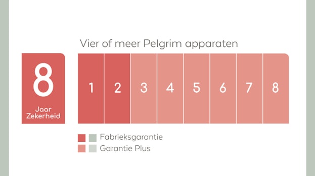 Garantie 8 jaar Pelgrim