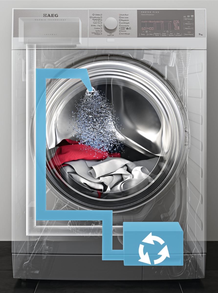 AEG L79696NFL  wasmachine afbeelding 5