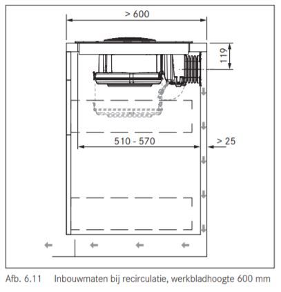 Bora kookplaat inbouw BFIU afbeelding 4