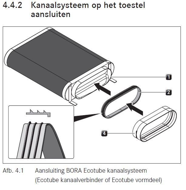 ULB1 van Bora afbeelding 6
