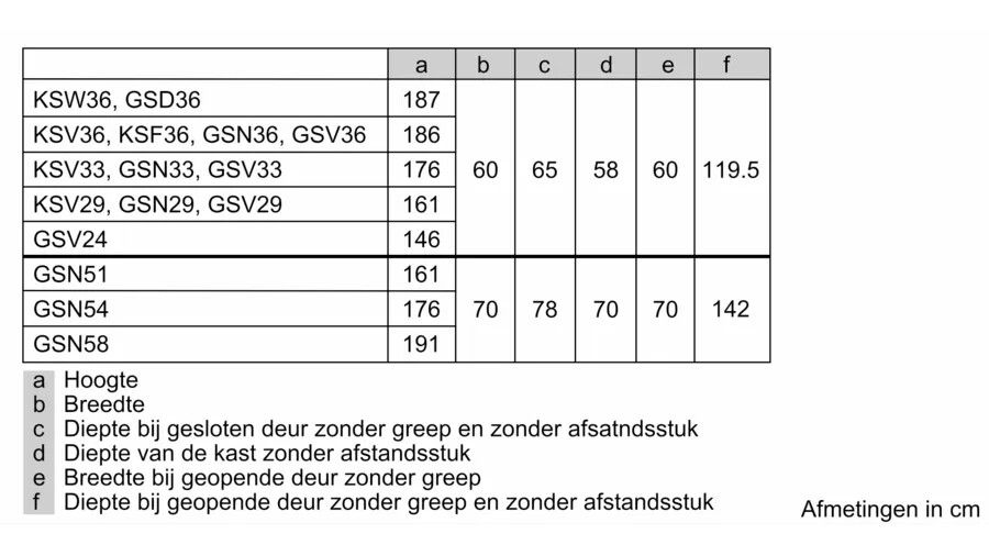 GSN58AWDP van BOSCH afbeelding 6