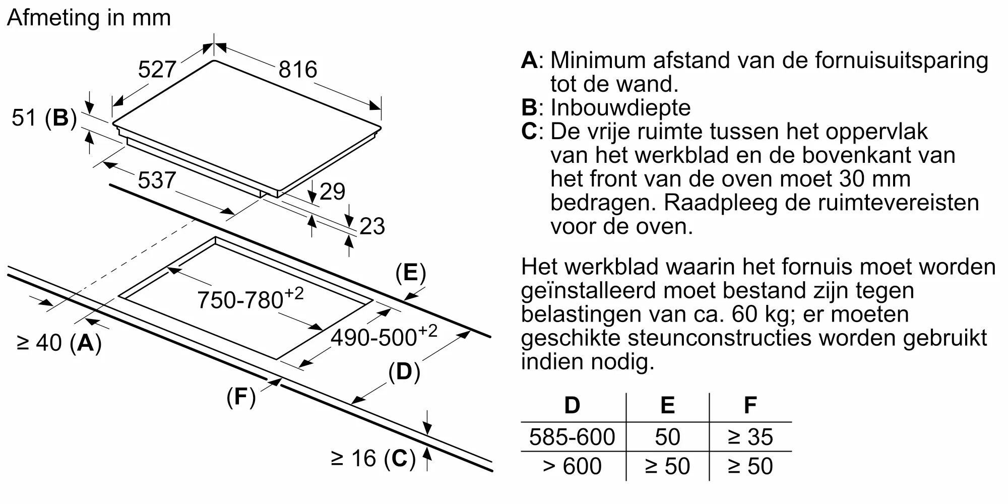 PXV890DV5E van Bosch afbeelding 6