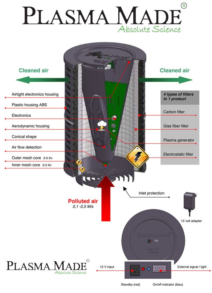 PLASMAMADE Dekorado afbeelding 2