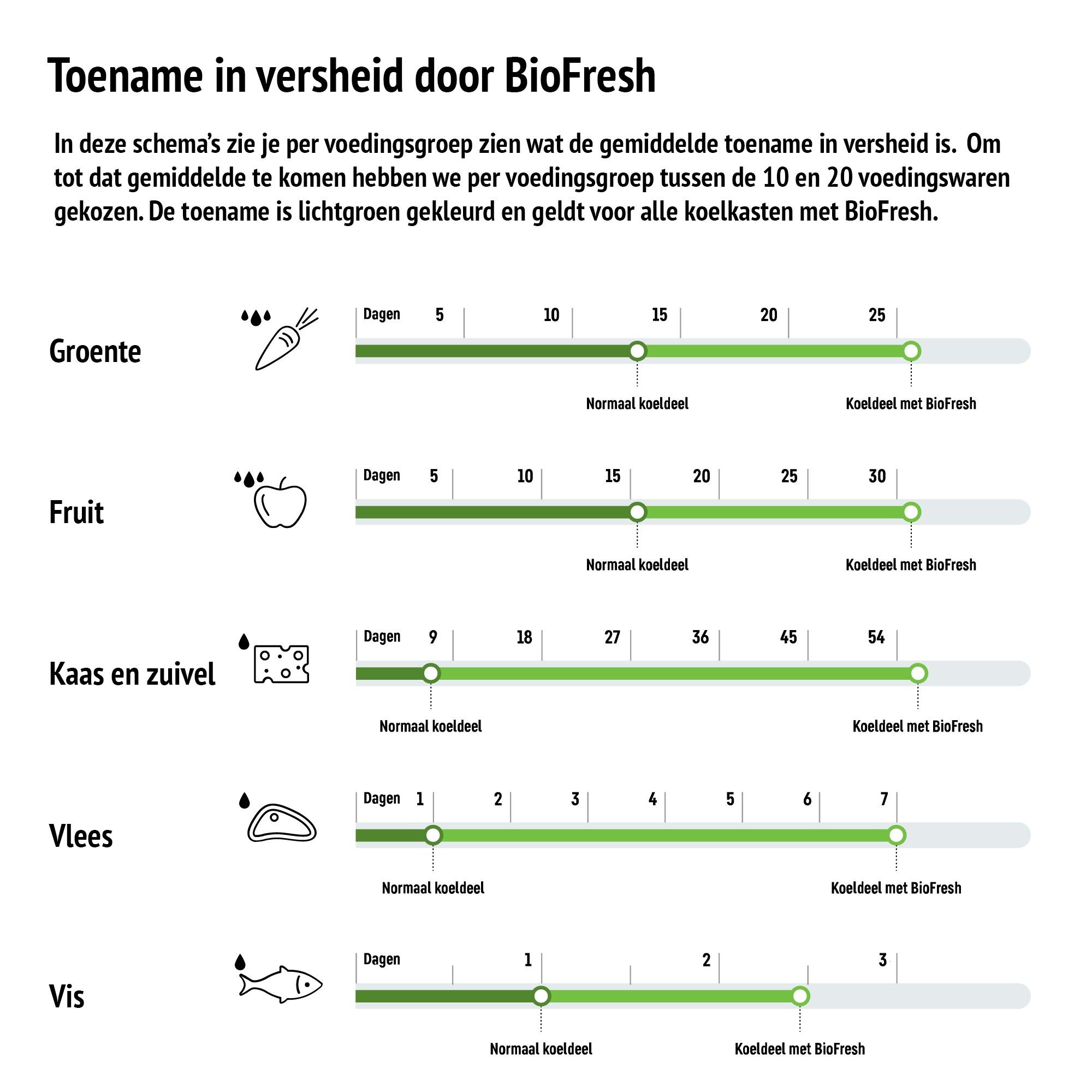 Liebherr koelkast inbouw IRBci 5150-22 afbeelding 4