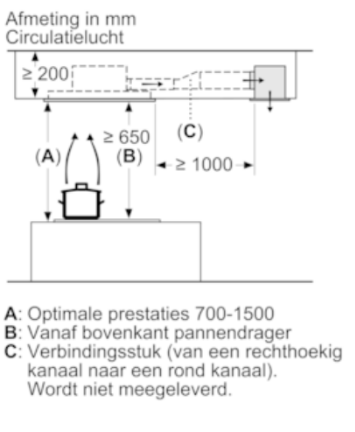 Neff afzuigkap I94CBS8W0 afbeelding 3
