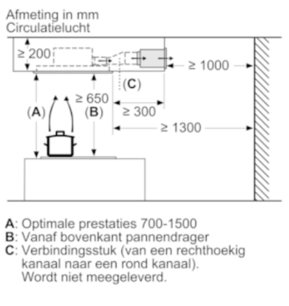 Neff I94CBS8W0  afzuigkap afbeelding 5