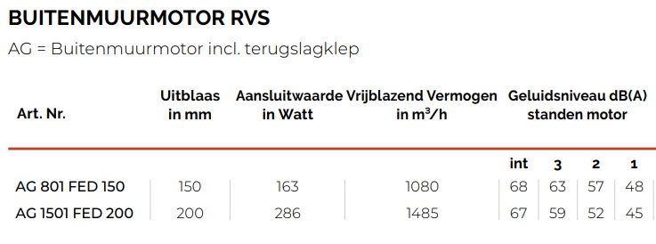 Opera onderdeel  AG1501FED200 afbeelding 4