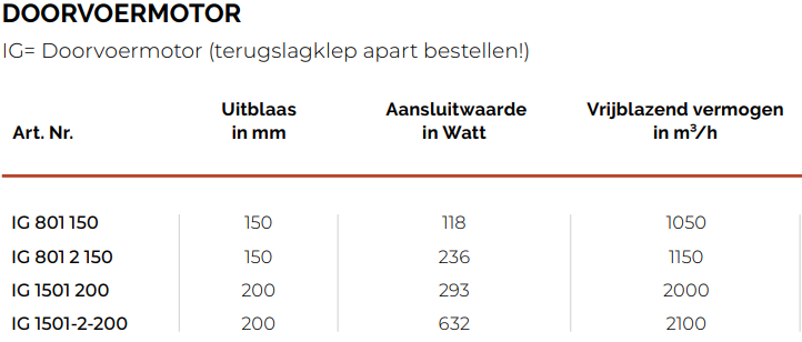 Opera onderdeel IG801-2 150 afbeelding 3