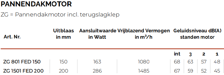 Opera onderdeel ZG1501FED200 afbeelding 3