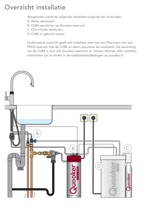 Quooker kokendwaterkraan  22+CFRRVSCUBE afbeelding 4