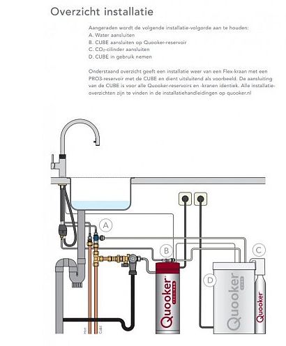 Quooker kokendwaterkraan  22CFSCHRCUBE afbeelding 4