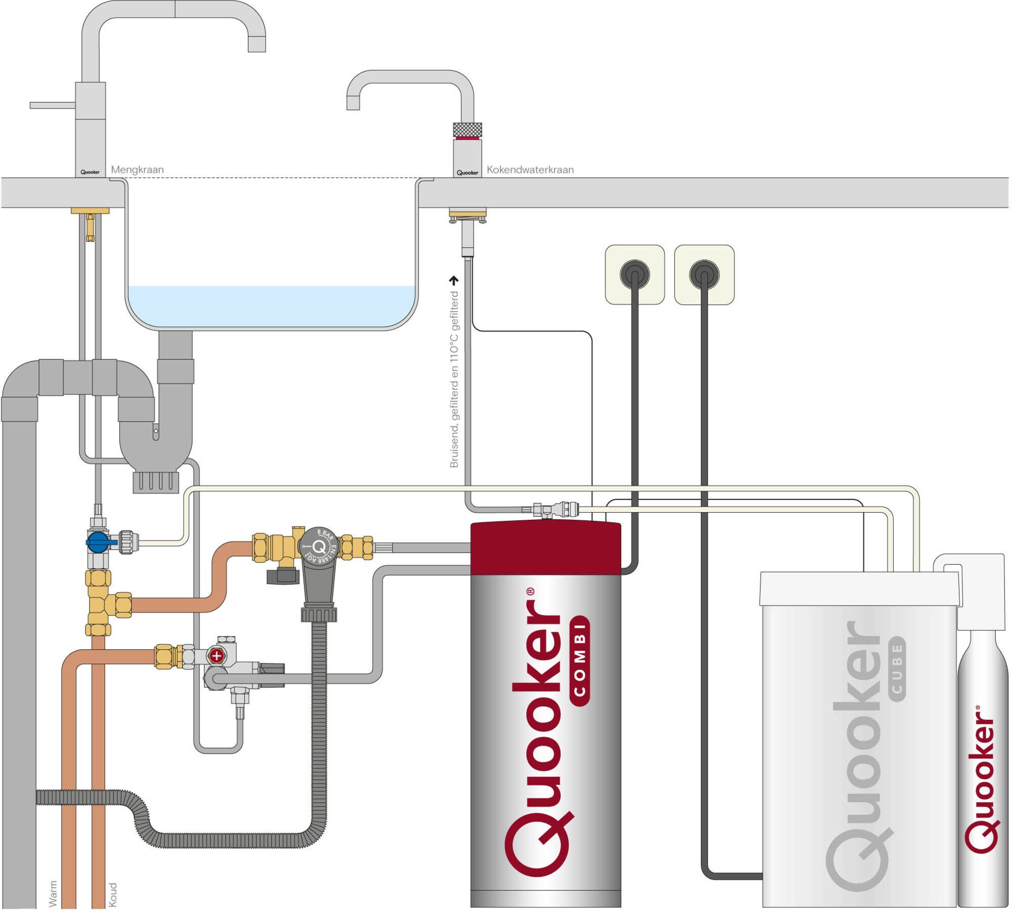 Quooker 22NRCHRTTCUBE  kokendwaterkraan afbeelding 5