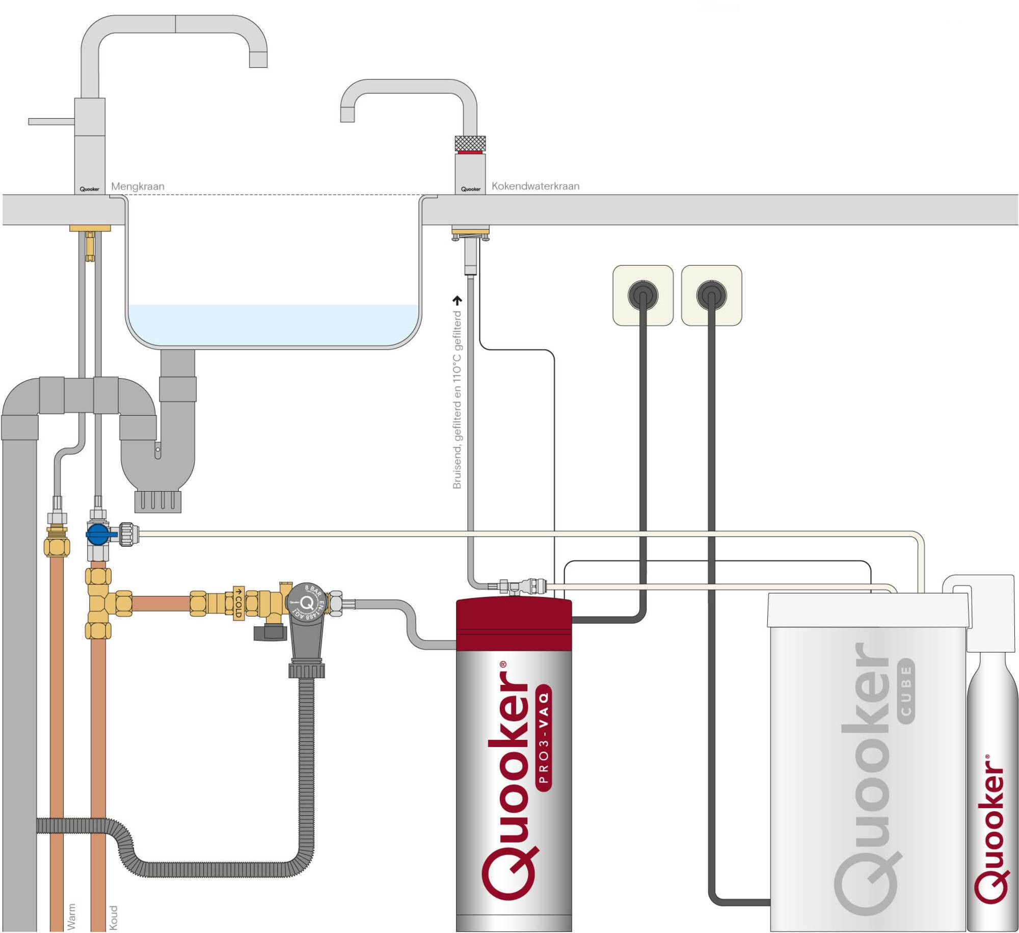 Quooker kokendwaterkraan  3NRCHRTTCUBE afbeelding 4