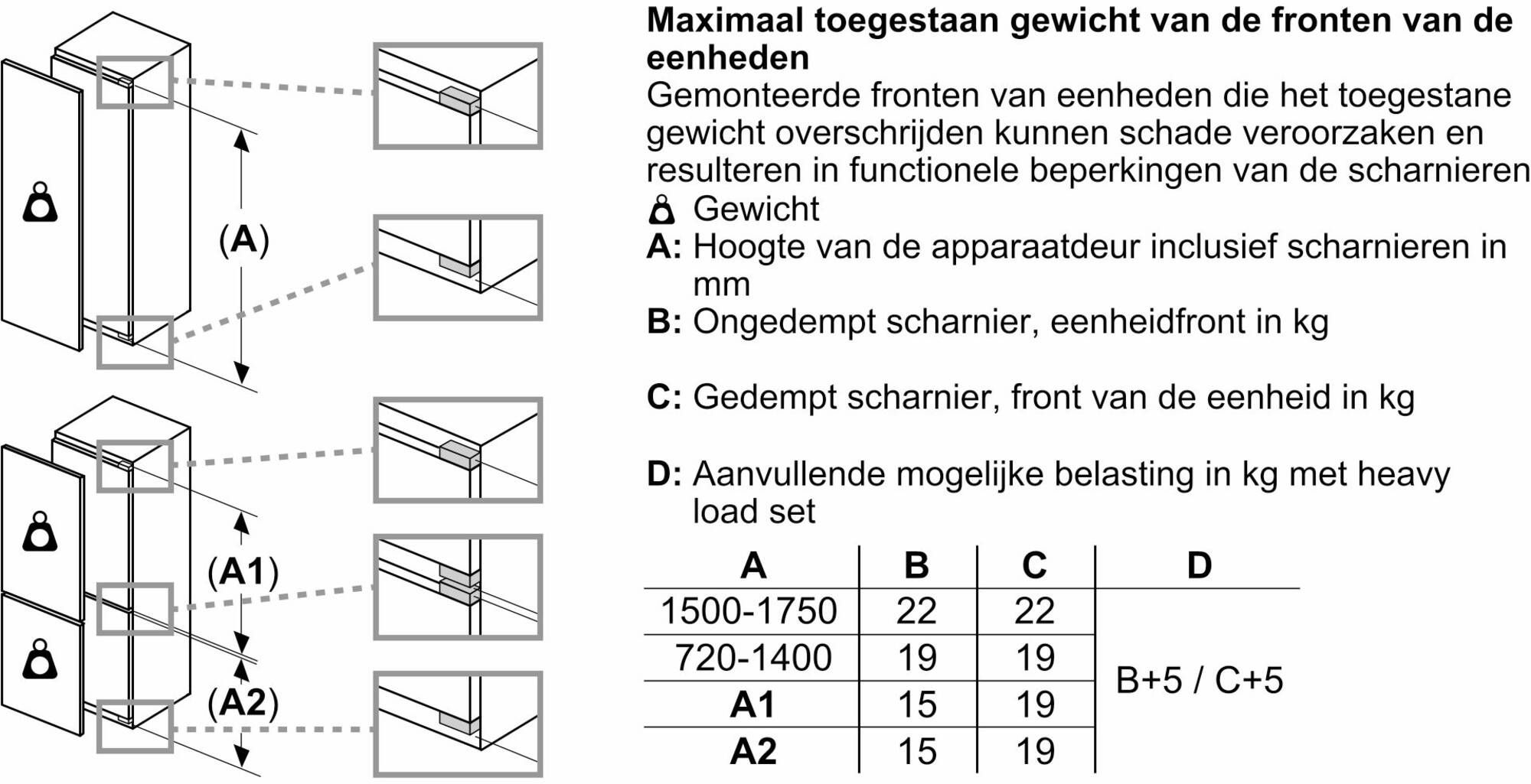 GI81NACE0 van Siemens afbeelding 6