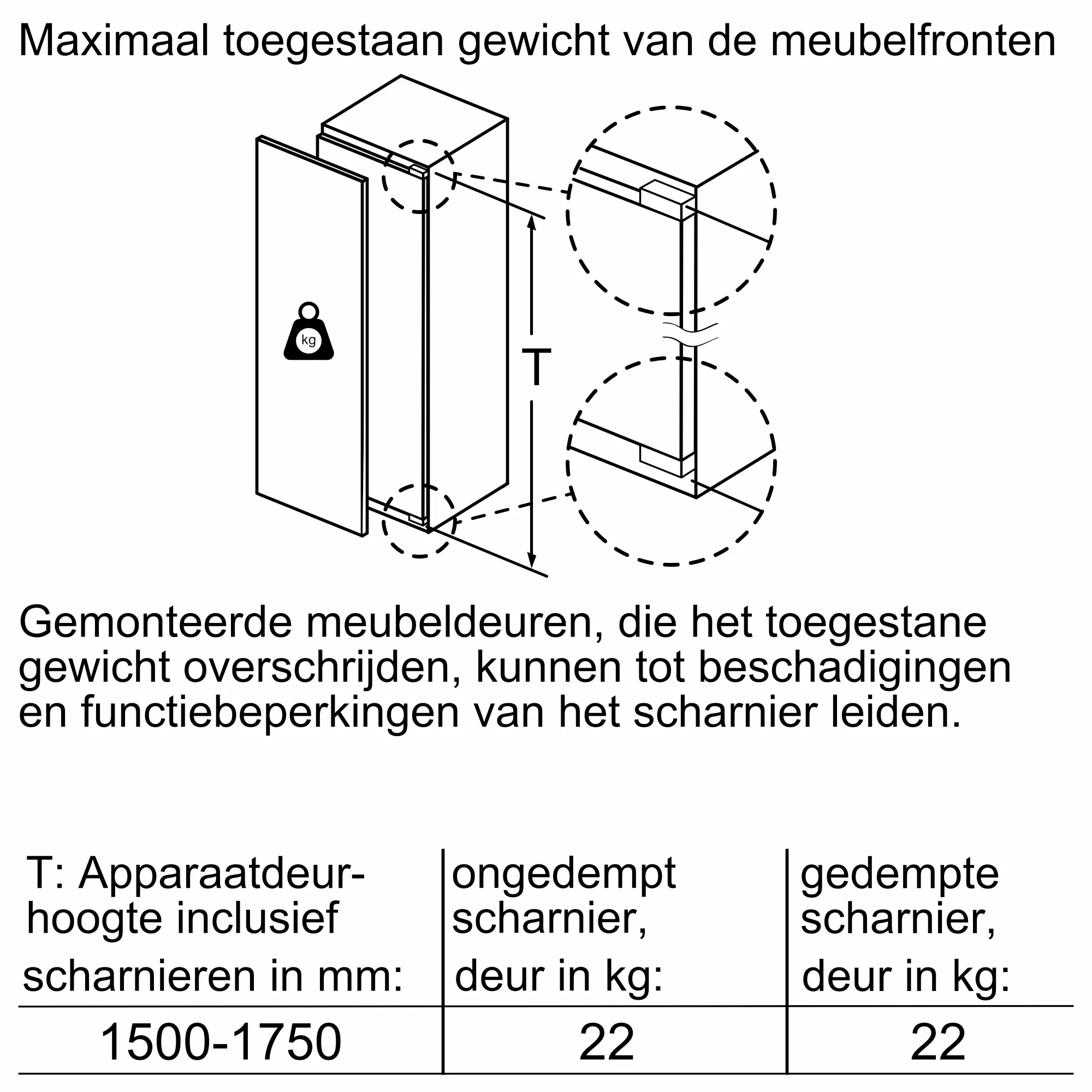 GI81NECF0 van Siemens afbeelding 6
