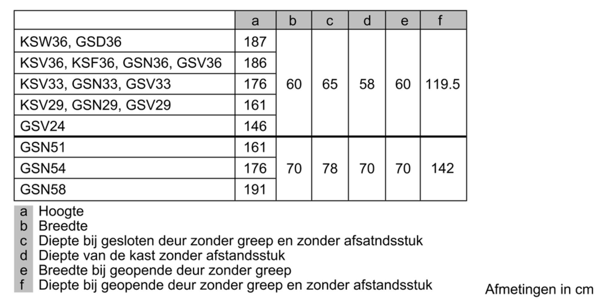 Siemens GS58NAWDV vrijstaand vriezer afbeelding 5