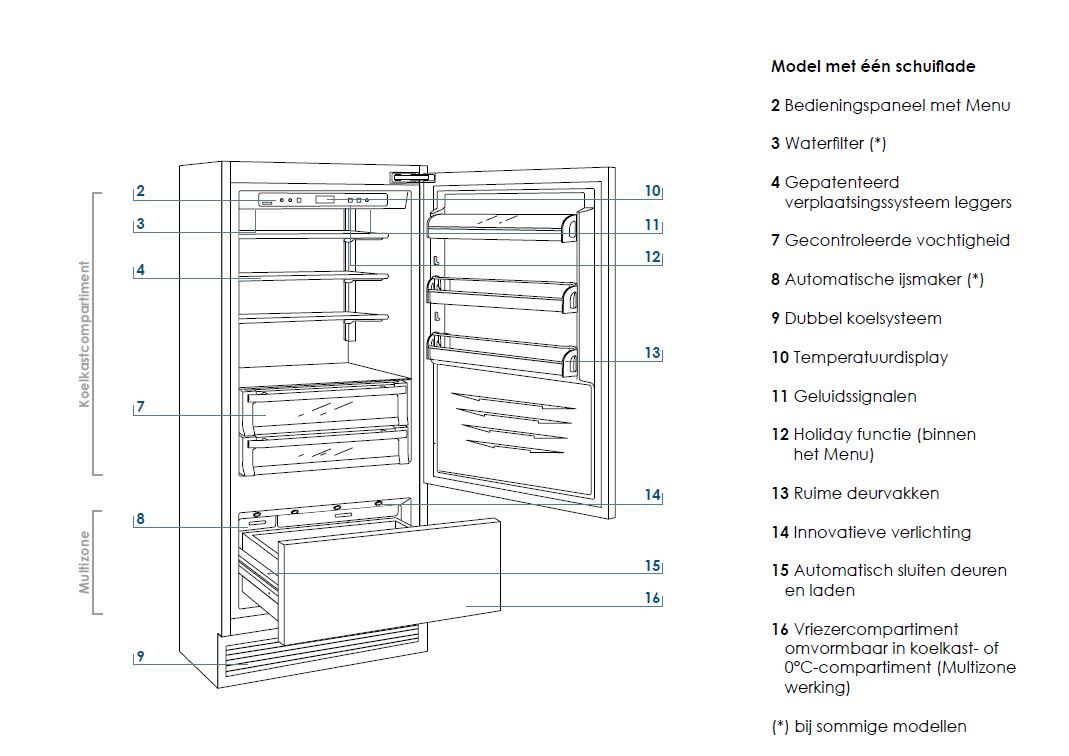 Smeg koelkast inbouw RI76LSI afbeelding 4