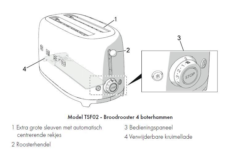 TSF02PGEU van Smeg afbeelding 6